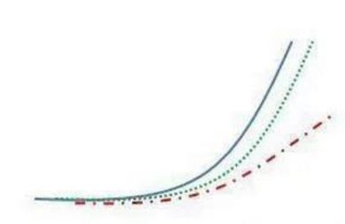 均线战法：首次粘合向上发散形态买入技巧