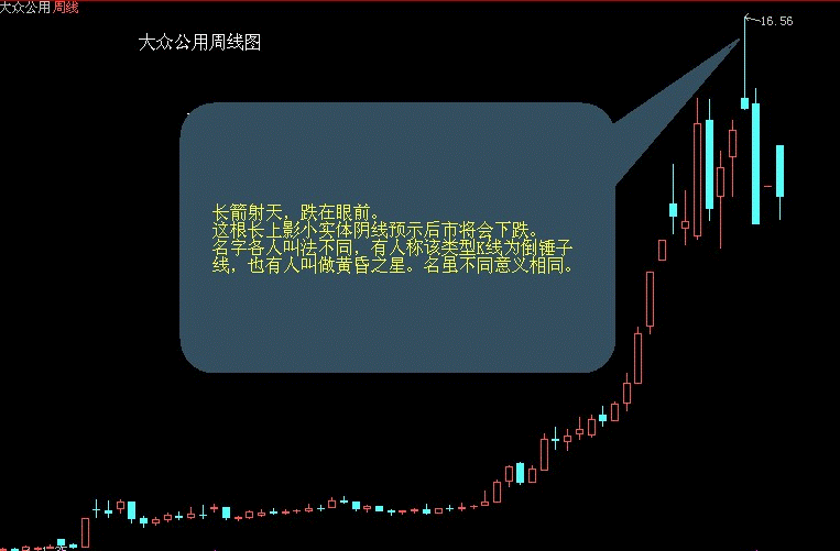 卖出口诀之长箭射天，跌在眼前