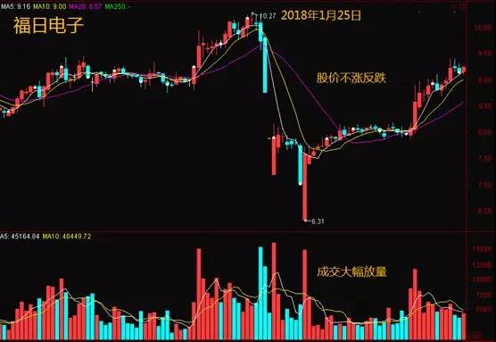 庄家“对倒”和“对敲”啥区别？