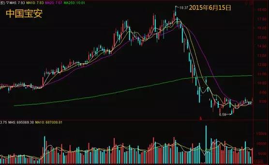 庄家有哪些弱点？