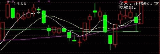 炒股如何止盈和止损，这才是不传之技！