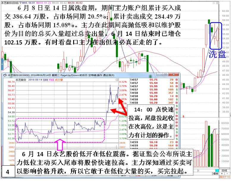 私募做庄永艺股份（洗盘）深度揭秘
