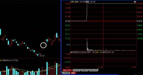 一字型涨停的主要特征