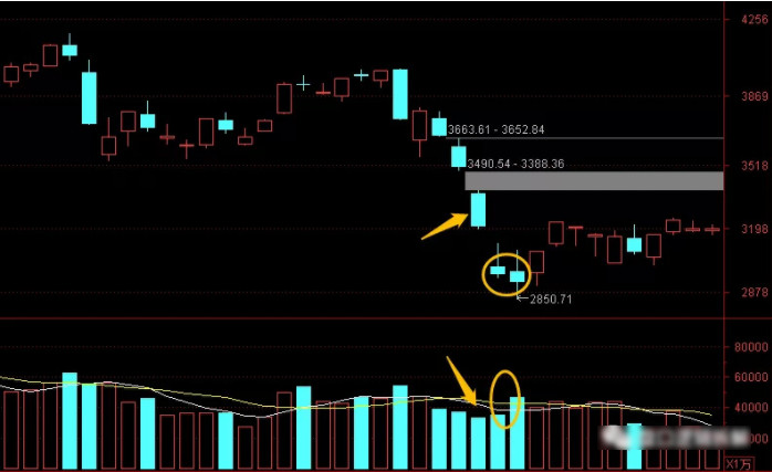 什么时候可以抄底