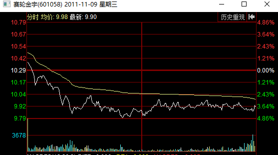 什么情况下会高开，解析高开盘