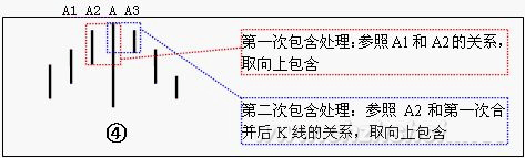 教你炒股票65：再说说分型、笔、线段K线图解