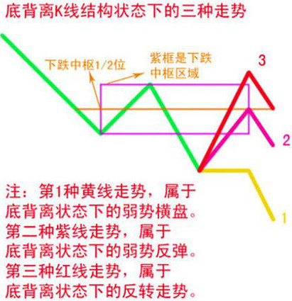均线背离操作基础知识