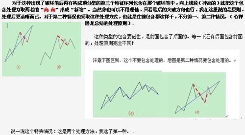 教你炒股票71：线段划分标准的再分辨K线图解