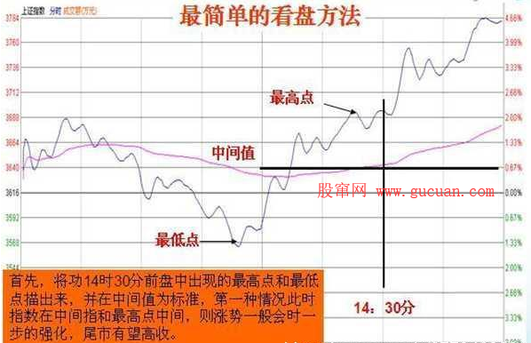 天天盯盘，你知道要看什么吗？