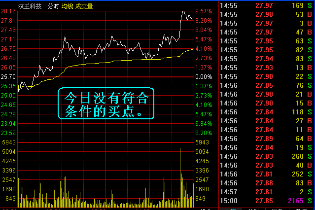 盘中如何寻找最佳低点介入小秘诀