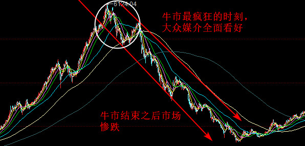 实战解密相反理论的相关运用