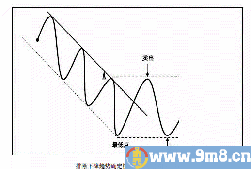 趋势交易法-鹿希武7-5