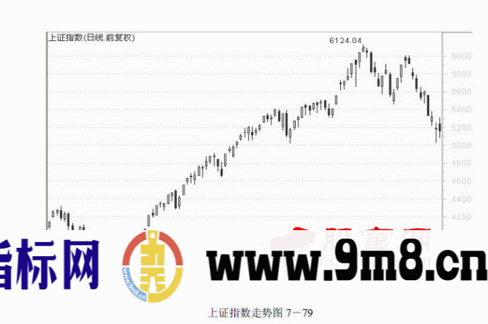 趋势交易法-鹿希武7-6