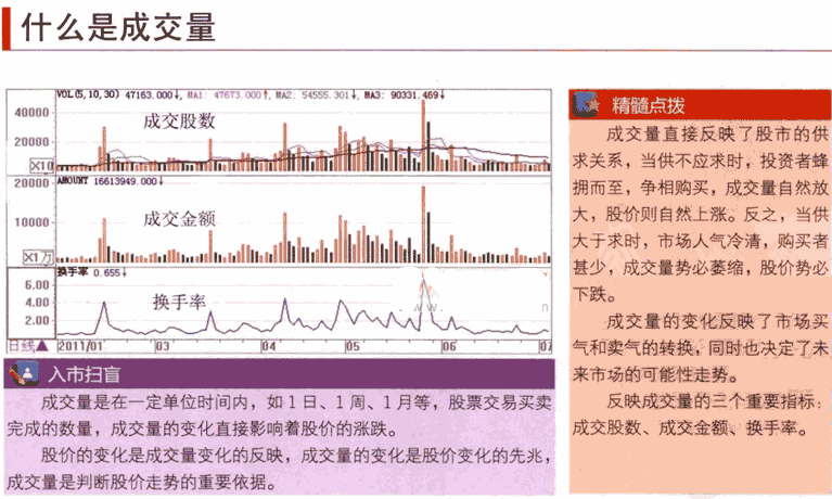 什么是成交量，成交量怎么看