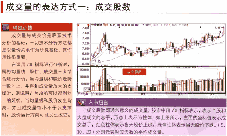 什么是成交量，成交量怎么看