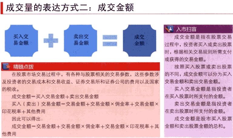 什么是成交量，成交量怎么看