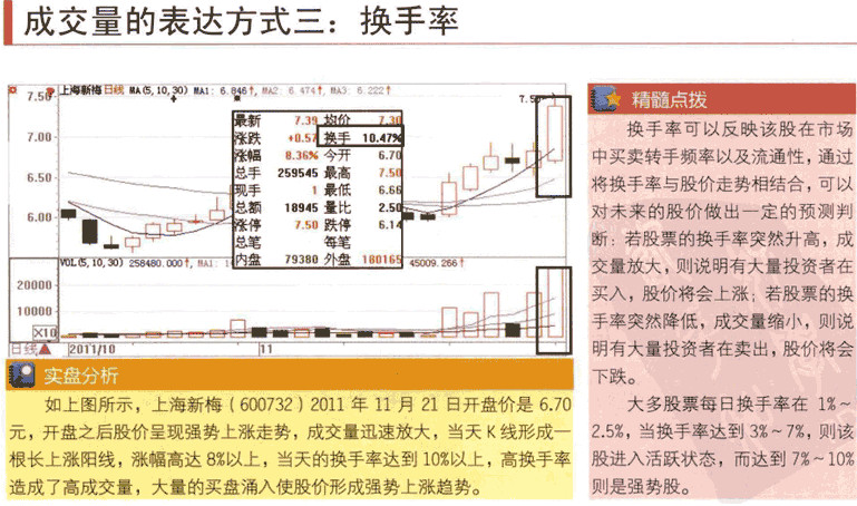 什么是成交量，成交量怎么看
