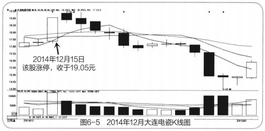 股票突然涨停的应对策略