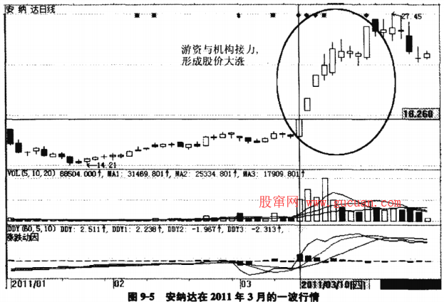 超短线游资盈利模式