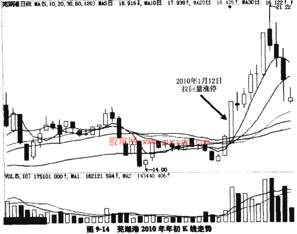 如何操作游资股票