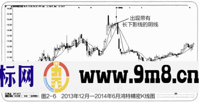 庄家吸筹建仓力图隐形