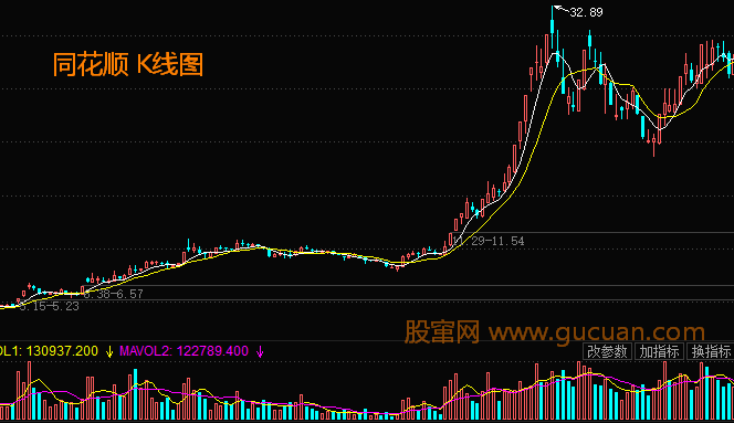 突飞猛进式拉升