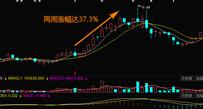 45°斜线式拉升