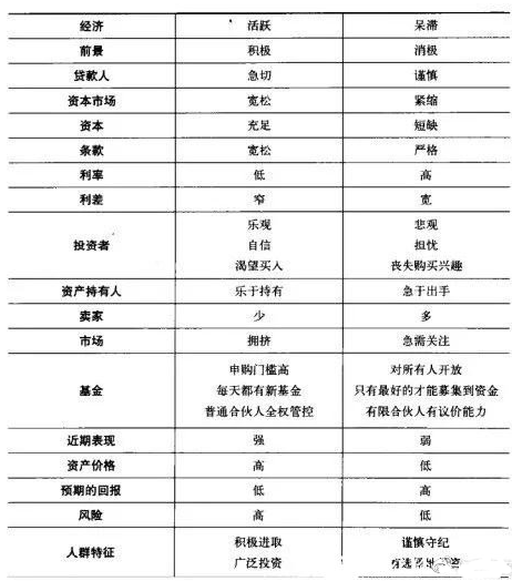 收藏！《投资中最重要的事》书中所有亮点