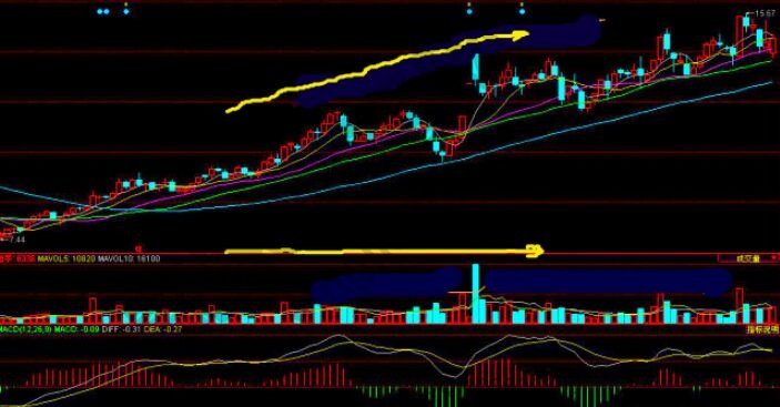 股票“8+2+1”经典模式的相关分析
