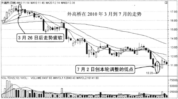 止损与止盈的重要性及案例讲解