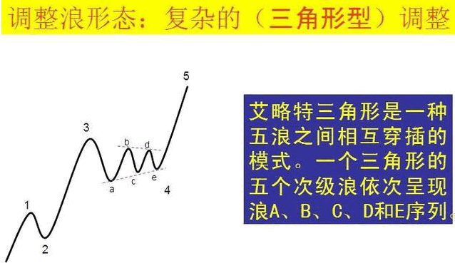 最好用的波浪理论图解