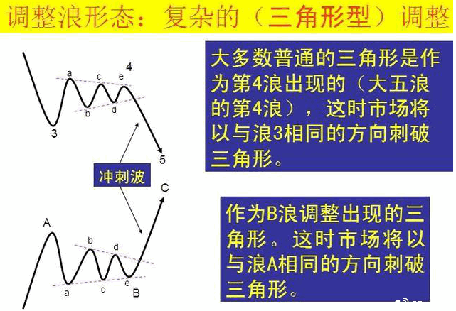 最好用的波浪理论图解
