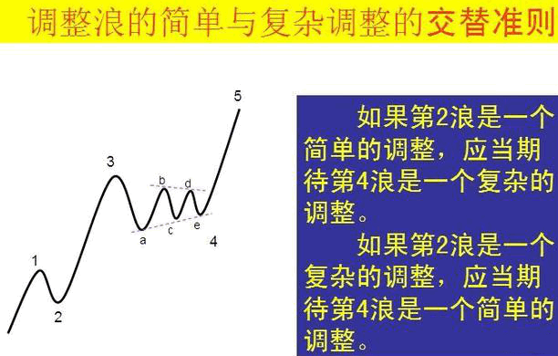 最好用的波浪理论图解