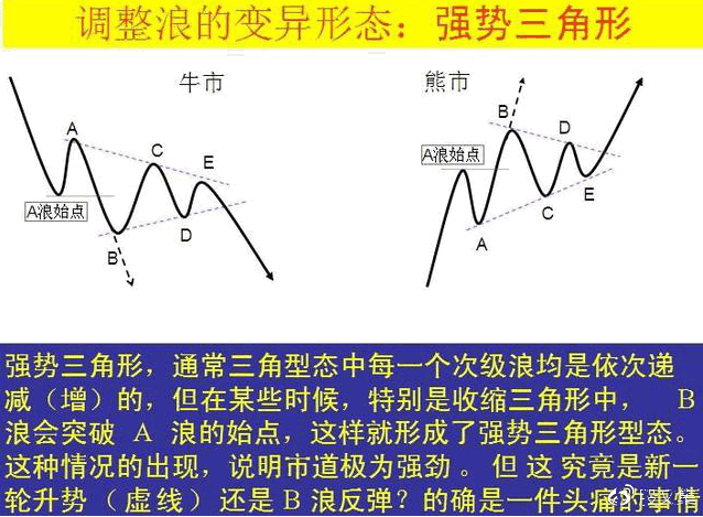 最好用的波浪理论图解