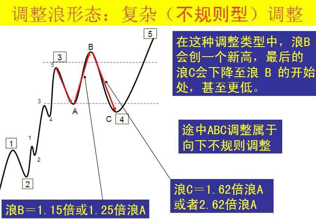 最好用的波浪理论图解
