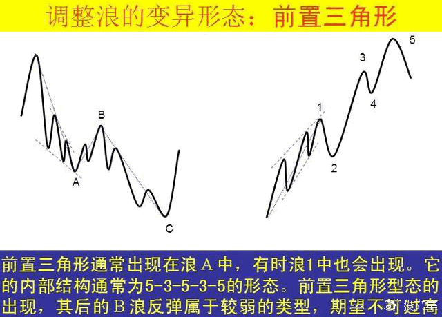最好用的波浪理论图解