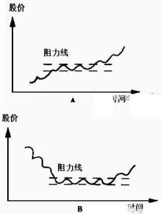 最好的选股方法，如何选股？