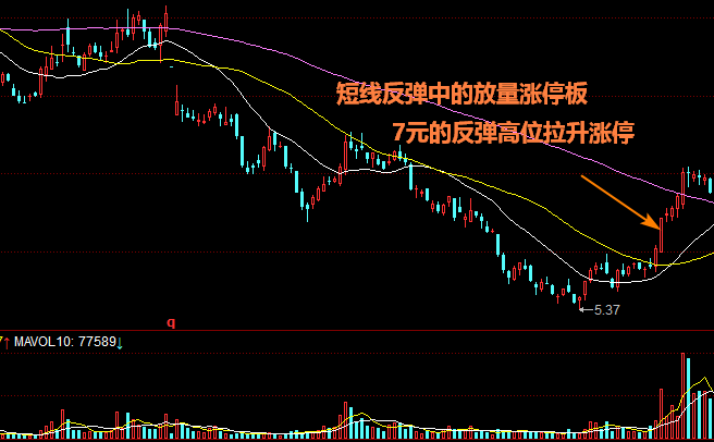 低开后开盘快速企稳拉升至涨停案例讲解