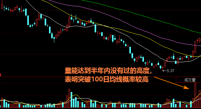 低开后开盘快速企稳拉升至涨停案例讲解