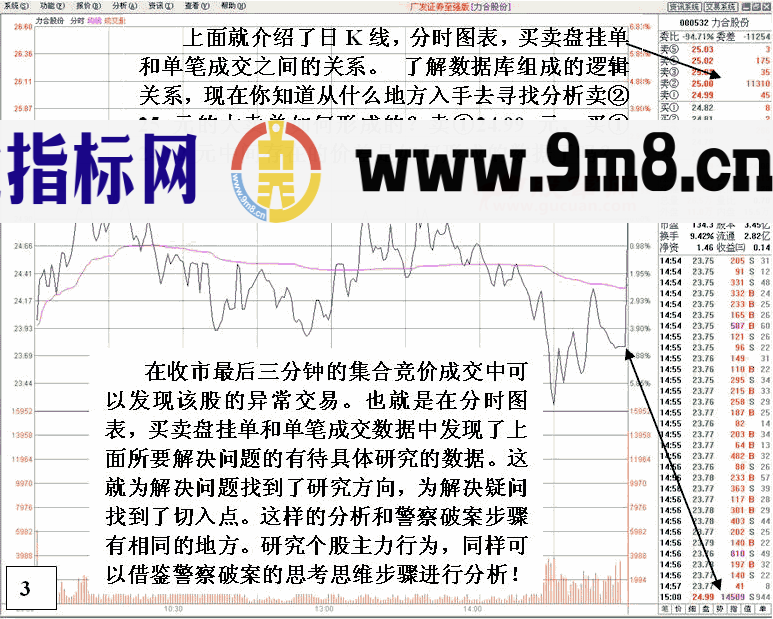 看盘高手实践培训五