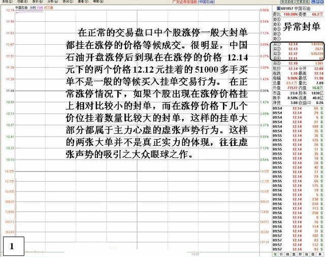 盘口：涨停后异常封单的危险