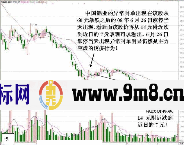 盘口:涨停后异常封单的危险