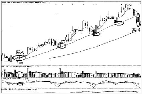 翻倍黑马20日均线战法 20日线猎杀翻倍黑马的经典战例