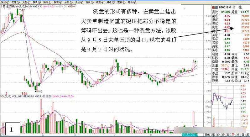 主力行为学-盘口语言 三