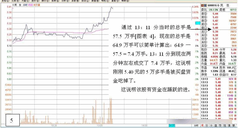 主力行为学-盘口语言 三