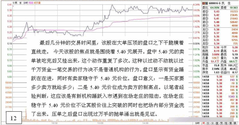 主力行为学-盘口语言 三