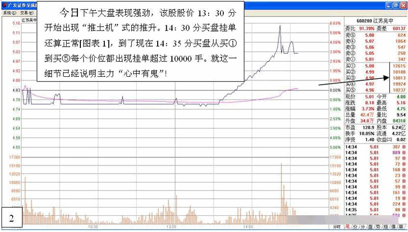 主力行为学-盘口语言 四