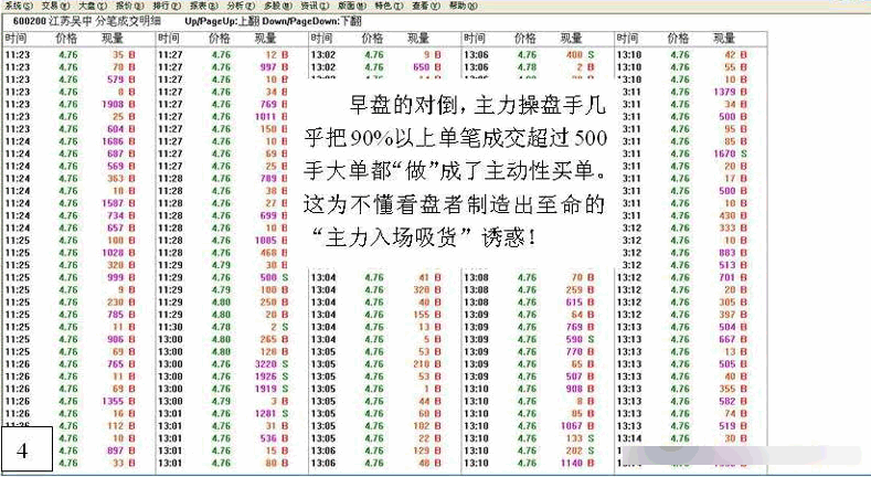 主力行为学-盘口语言 四