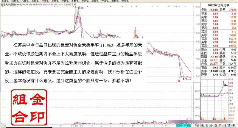 主力行为学-盘口语言 四