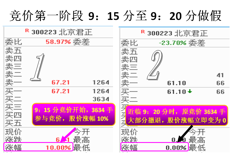 揭秘开盘竞价主力做盘意图